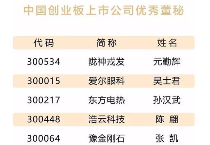 隴神戎發(fā)董事、副總經(jīng)理、董事會(huì)秘書(shū)元勤輝榮獲三項(xiàng)殊榮